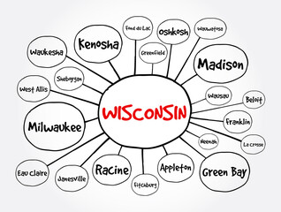 List of cities in Wisconsin USA state mind map, concept for presentations and reports