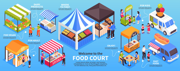 Fair Food Court Infographics
