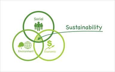 Sustainability development concept with venn diagram, vector illustration