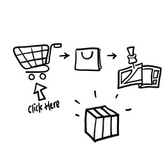 hand drawn delivery services steps illustration sign,click and collect order icon, receive order package in pick up point. isolated