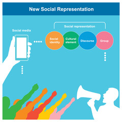 New Social Representation. Diagram for result education of new social representation and include protestor and leader protest on claims of rights in the democratic system..