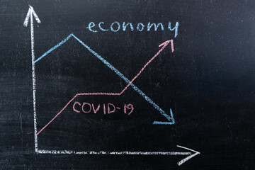 The concept of the economic crisis associated with the covid-19