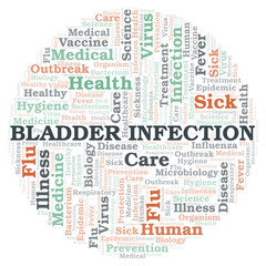 Bladder Infection typography word cloud create with the text only.