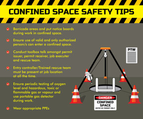 Confined space entry work safety rules and tips. Banner, sticker, poster design at industrial workplace. © wijas