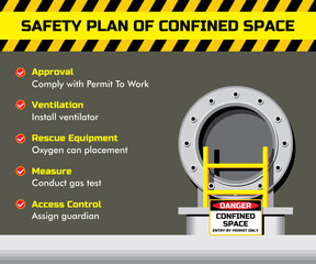 Safety plan of confined space work for industrial. © wijas