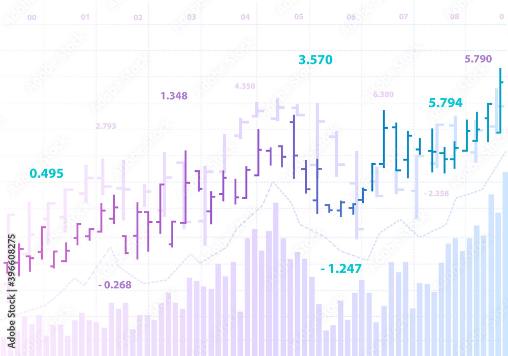Poster bar graph and stock charts
