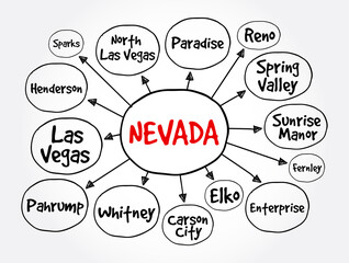 List of cities in Nevada USA state mind map, concept for presentations and reports