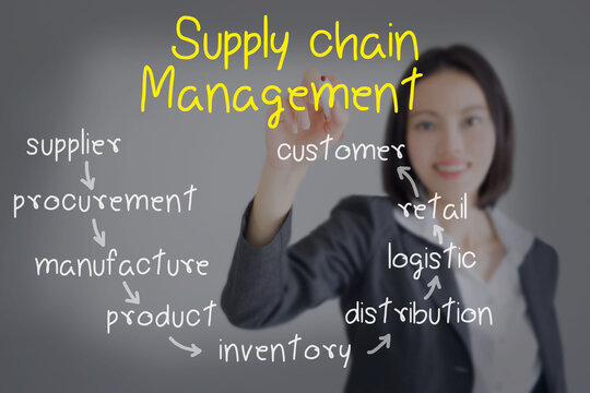 Businesswoman Writing Supply Chain Management Concept By Flow From Supplier To Customer