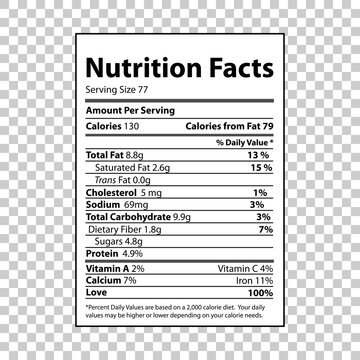 Nutrition Facts information template for food label information with percentage about fats, cholesterol and sodium, carbohydrates and protein