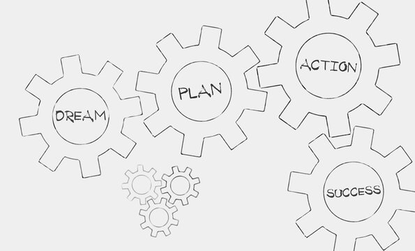 gears with the words plan success dream and action