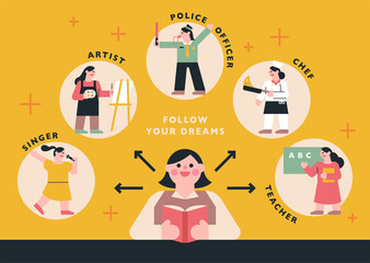 A girl is sitting at her desk and thinking about her future job.  flat design style minimal vector illustration.