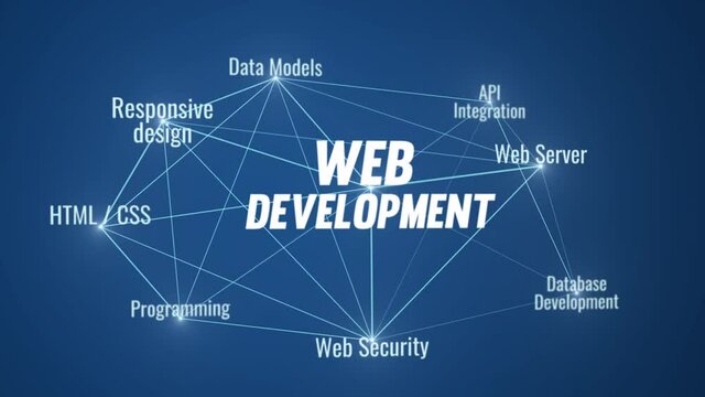 web development concept background video