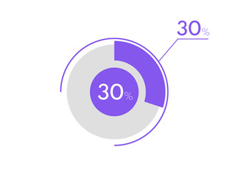 30 percent pie chart. Business pie chart circle graph 30%, Can be used for chart, graph, data visualization, web design