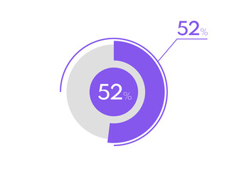 52 percent pie chart. Business pie chart circle graph 52%, Can be used for chart, graph, data visualization, web design