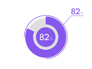 82 percent pie chart. Business pie chart circle graph 82%, Can be used for chart, graph, data visualization, web design
