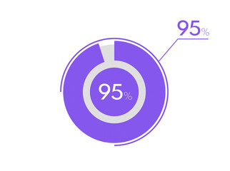 95 percent pie chart. Business pie chart circle graph 95%, Can be used for chart, graph, data visualization, web design