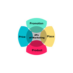 Diagram of 4 Ps of Marketing concept with keywords. EPS 10 isolated on white background