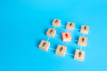 Men figurine in center is out of order in network of employees. Leader disrupts the structure and...