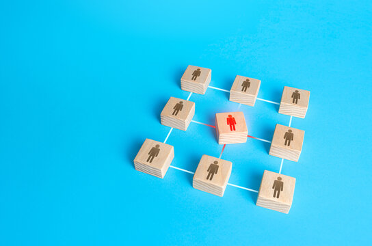 Men figurine in center is out of order in network of employees. Leader disrupts the structure and functioning of company's department. Inability to perform functions and work, replacement is required.