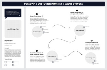 Customer Journey Maps
