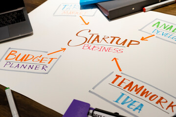Startup plan project with concept idea on table.