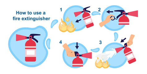 How to use fire extinguisher. Information for the emergency case. Idea of safety and protection. Pull, aim, squeeze and sweep. Cartoon flat vector illustration isolated on white background