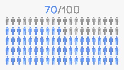 70 percent people icon graphic vector,man pictogram concept,70/100