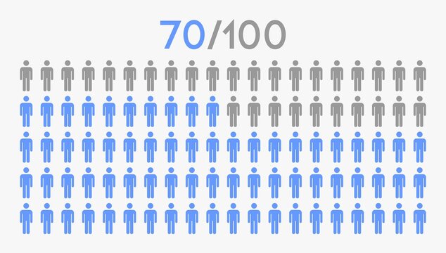 70 percent people icon graphic vector,man pictogram concept,70/100
