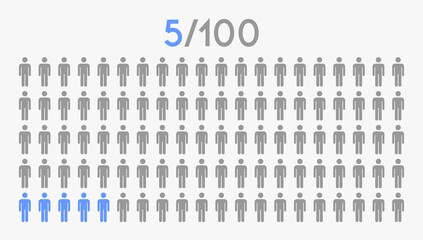 5 percent people icon graphic vector,man pictogram concept,5/100