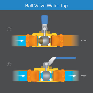 Ball Valve Water Tap. Illustration showing important parts composition inside which a water or gas tap volume controller we are called ball valve..