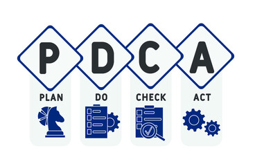 PDCA - Plan Do Check Act acronym, business   concept. word lettering typography design illustration with line icons and ornaments.  Internet web site promotion concept vector layout.