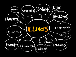List of cities in Illinois USA state mind map, concept for presentations and reports