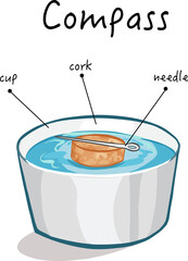 Pieces of cork and a needle floating in water stock vector illustration