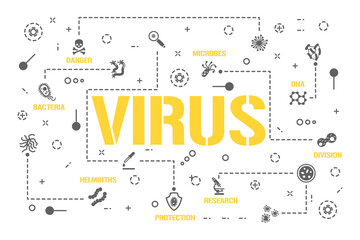 Virus word concepts banner. Covid 19 spread prevention and treatment. Pandemic infographics. Presentation, website. UI UX idea. Isolated lettering typography with glyph icons. Vector flat illustration