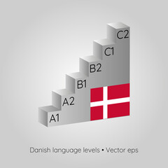 Language levels, concept of learning and improvement, vector illustration. Danish language