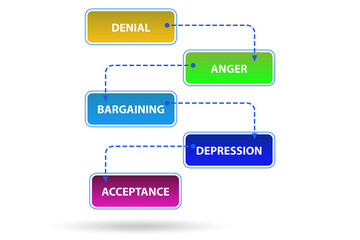 Illustration of five stages of grief
