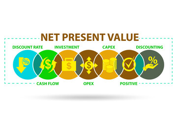 Concept of NPV - Net Present Value