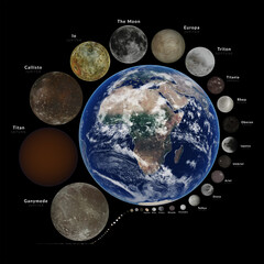 The Solar System's moons compared to the planet Earth.