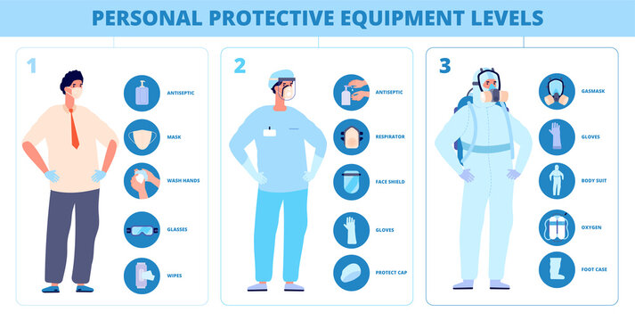 Medical safety infographic. Personal protective equipment, hospital nurse uniform suit. Doctor care, professional medical ppe vector. Safety medical protection, prevention ppr level illustration