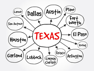 List of cities in Texas USA state mind map, concept for presentations and reports