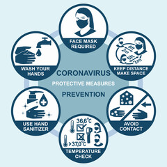 Coronavirus prevention infographic signs. Recommended for shops, supermarkets, transport, public places, education and health care systems. Vector illustration.