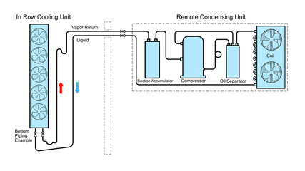Illustration showing a refrigeration piping diagram for in row style cooling for a data center.
