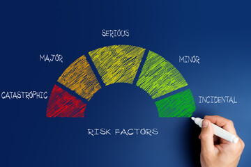 risk factors. a man draws a notation scale for the degree of risk, with the words catastrophic,...