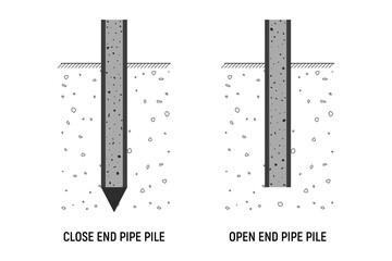 Close and open end pipe pile.