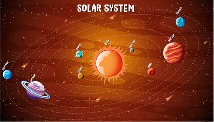 Planets of the solar system infographic © blueringmedia