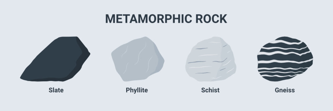 Metamorphic rock illustration set. Slate Phyllite Schist and Gneiss.