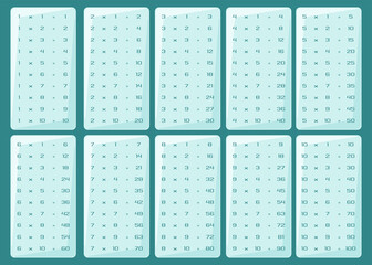 multiplication table, light blue turquoise color multiplication square. vector illustration educational school materials for electronic e-learning