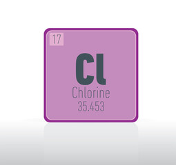 Chlorine periodic table single element. 