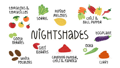 Nightshades vegetables, fruit and spices which is needed to be avoid on AIP, FODMAP diet, anti-inflammatory nutrition. 