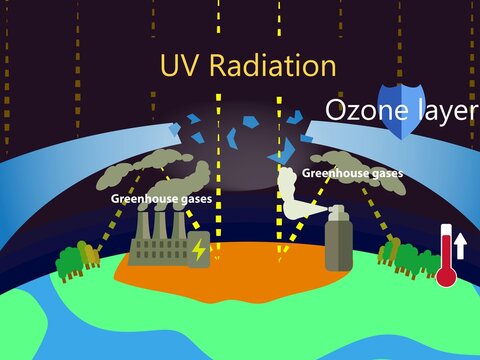 Illustration of greenhouse effect and ozone depletion. Power plant factory and spray bottle greenhouse gases causing ozone layer hole and global warming. Flat style greenhouse effect vector picture. 